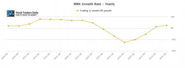 MRK Merk EPS Earnings