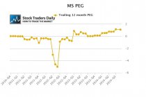 Morgan Stanley MS PEG ratio