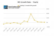 Morgan Stanley MS EPS Growth