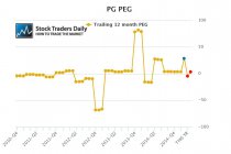 PG PEG Ratio