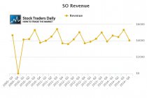 Southern Revenue