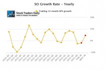 Southern Earnings EPS