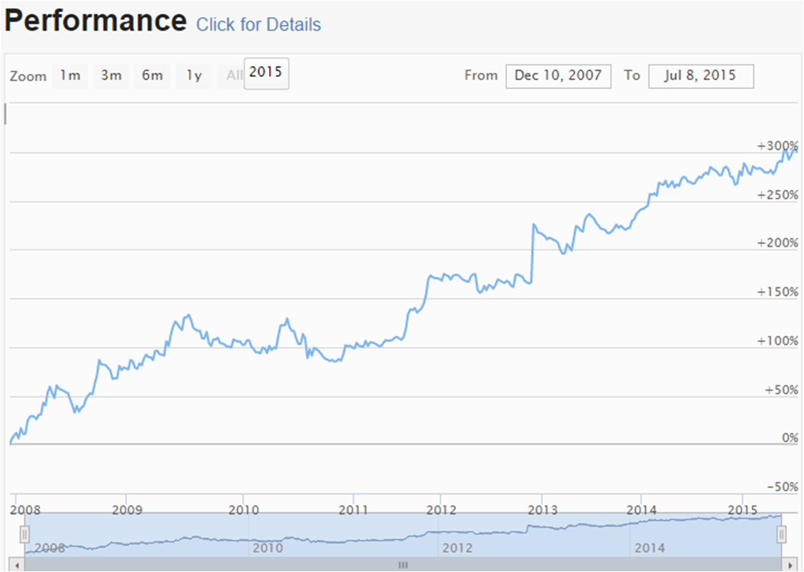 Stock of the Week