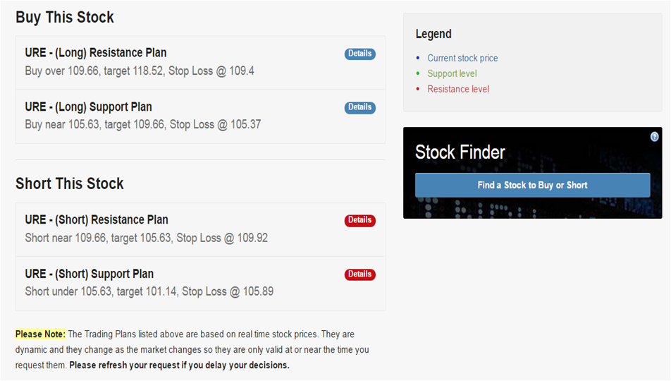 URE Trading Plans