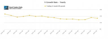 V Visa EPS Earnings