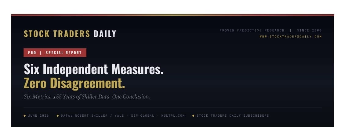Six Independent Measures. Zero Disagreement. — Stock Traders Daily Pro Special Report