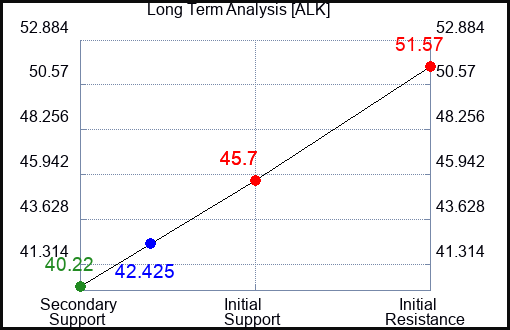 Alaska Air Group ALK Investment Report - Vimarsana News