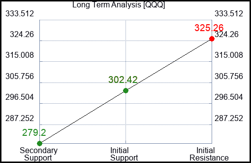 Powershares Qqq $QQQ Trading Report