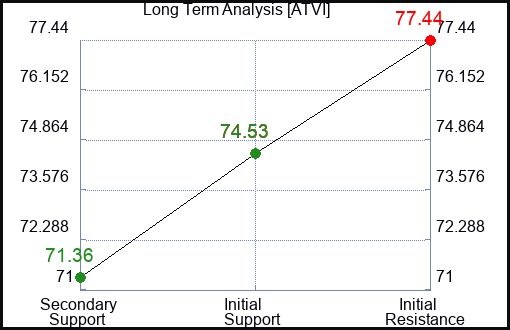 Activision Blizzard Stock Analysis - Is ATVI Stock a Good Buy