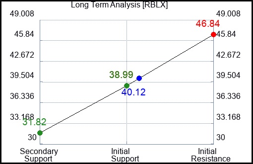 Marketing Mix Analysis of Roblox Corporation (RBLX).