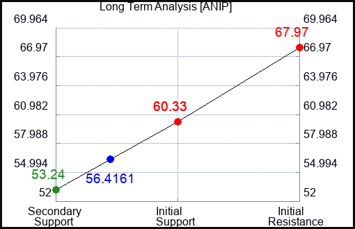 Anip stock on sale