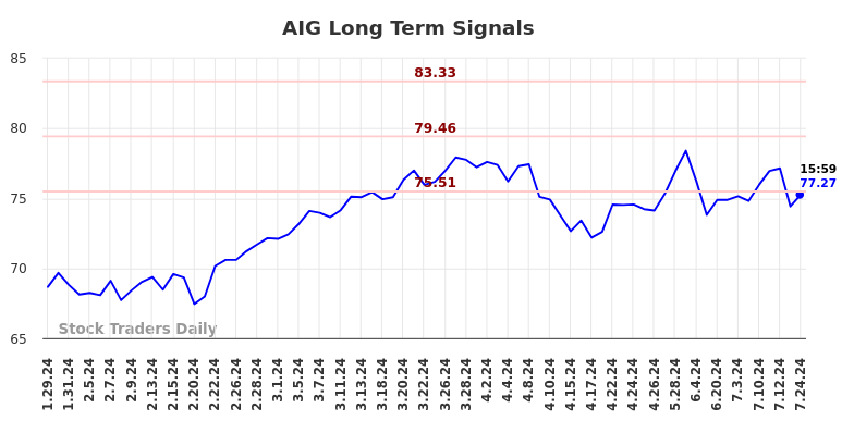 Aig Graphics